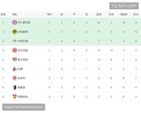 德甲球队胜利后积分变化规则及赛制解析